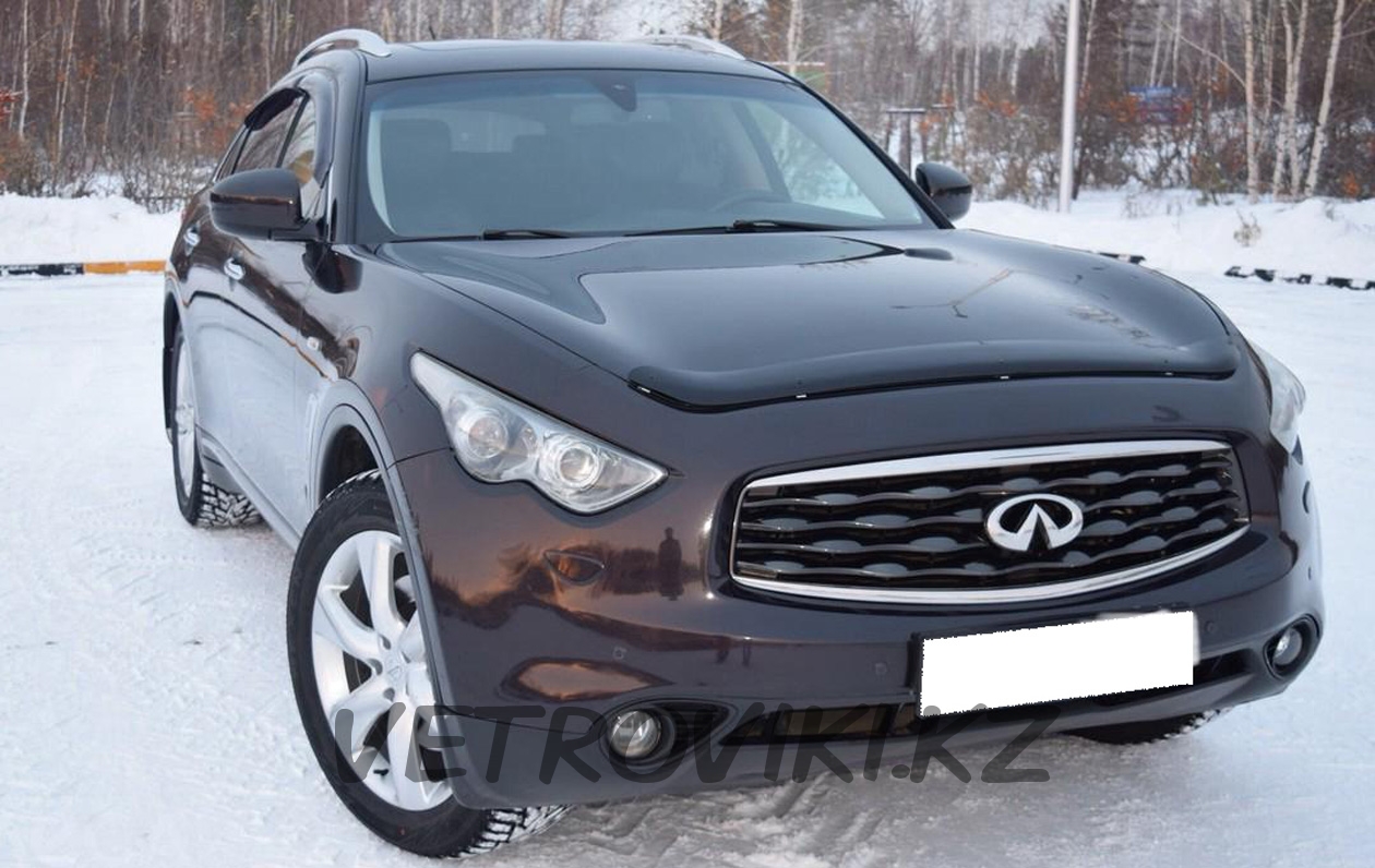 ��������� �������� FX35